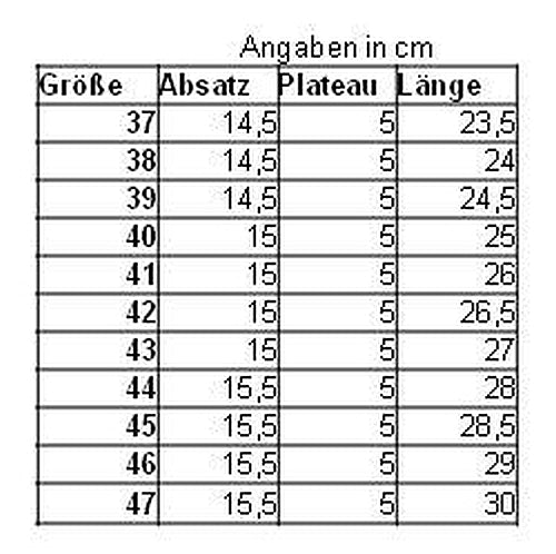 Austin - Compensées à talons hauts